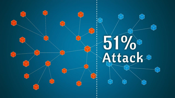 51% Attack Terhadap Blockchain
